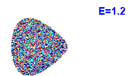 Poincar� section A=2, E=1.2